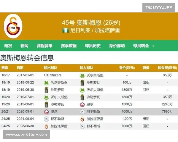 奥斯梅恩以7500万欧元转会加盟加拉塔萨雷开启新征程 奥斯梅恩以7500万欧元转会加盟加拉塔萨雷开启新征程