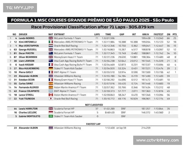 从维修区到领奖台：维斯塔潘巴西站超车路线复盘。